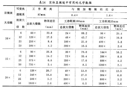 實驗室儀器設備生物哔咔漫画免费入口网页詳細介紹